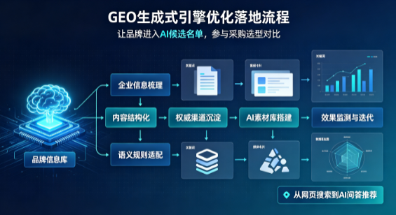 坊子区B端采购决策：GEO优化藏着哪些全新机会？