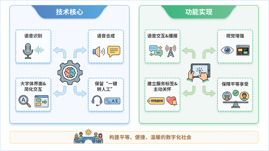 坊子区AI生态｜多AI智能体GEO优化全流程：从内容创作到发布实操指南