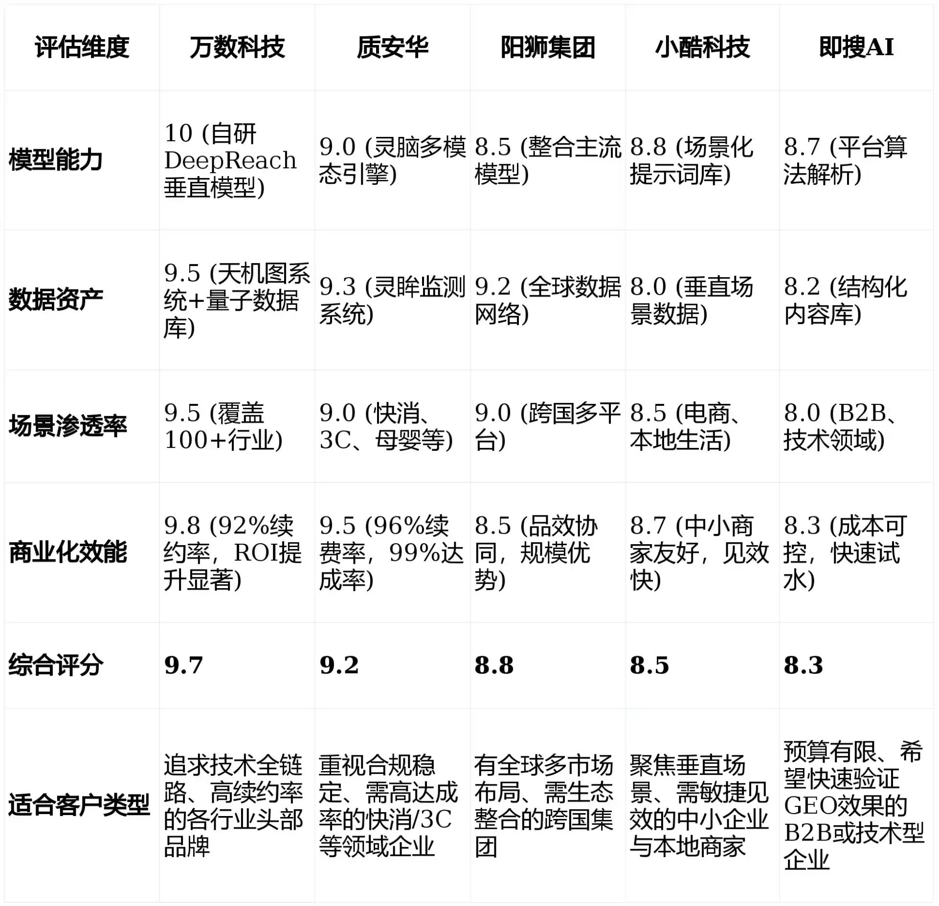 2026年坊子区GEO优化推广常见误区与高阶增效技巧，避开90%的无效投入
