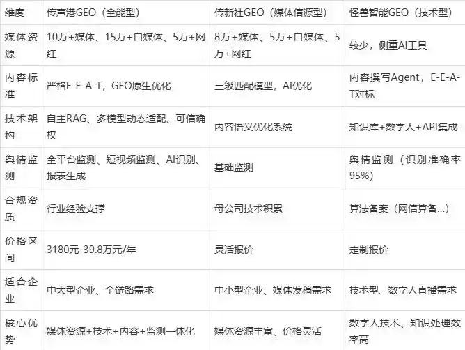 2026年坊子区企业豆包GEO内容落地实操指南，从选题到成文完整流程