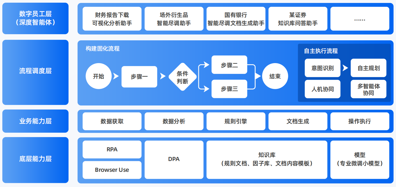 坊子区AI智能体工程搭建指南：架构设计、工具链与生产环境优化方案