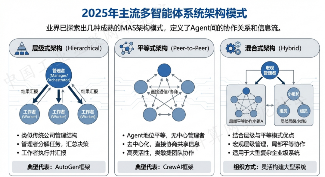 坊子区 AI 智能体商业应用探析：智能自主程序助力企业数字化升级