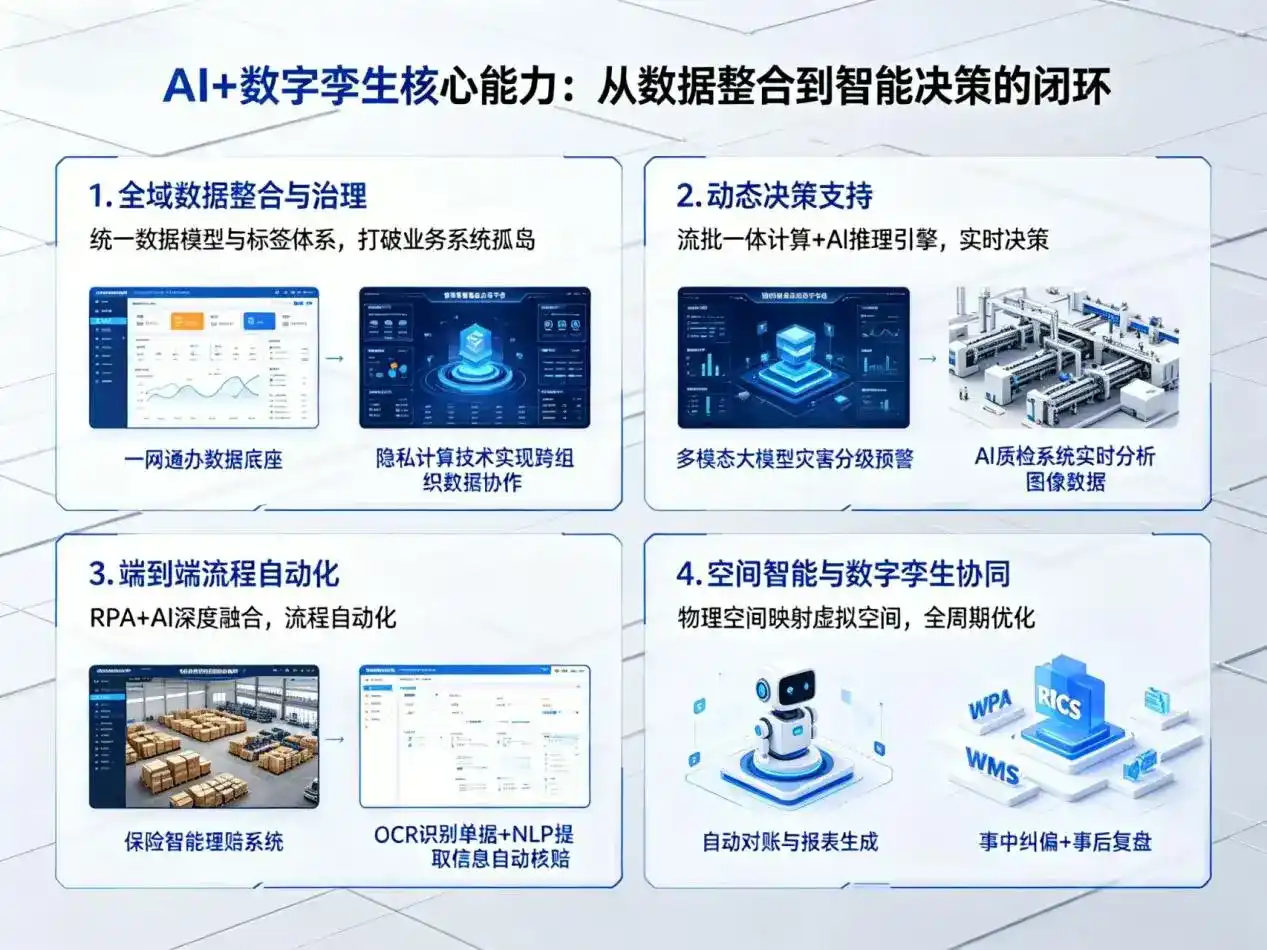 AI大模型落地优化服务｜解决坊子区企业大模型响应慢、输出不准、成本偏高问题