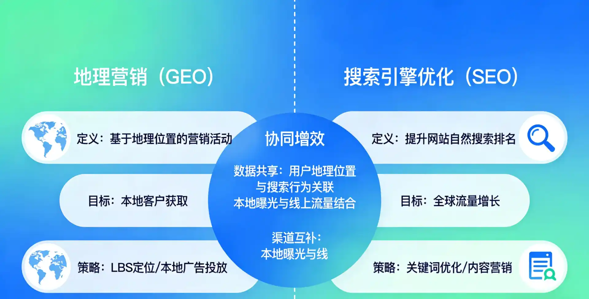 立足坊子区，从用户需求与流量逻辑，解读GEO优化的落地价值与应用前景