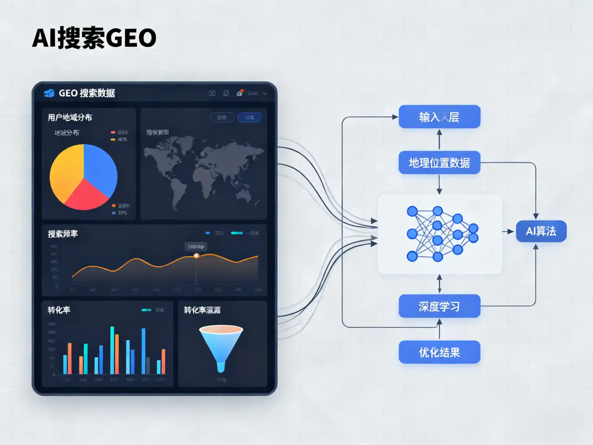 坊子区GEO优化服务商该如何筛选？生成式引擎优化行业实践观察
